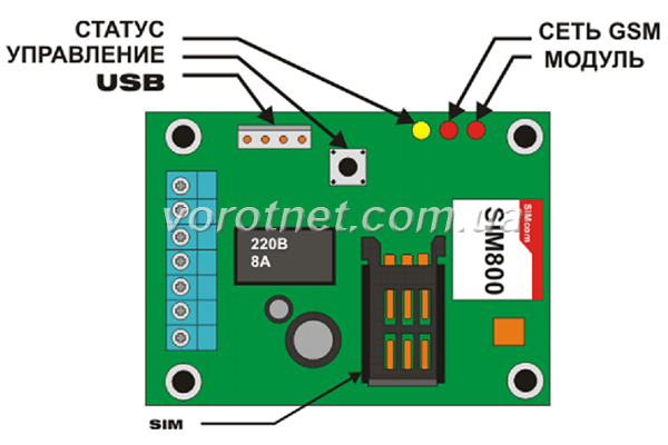 Gsm модуль для включения компьютера